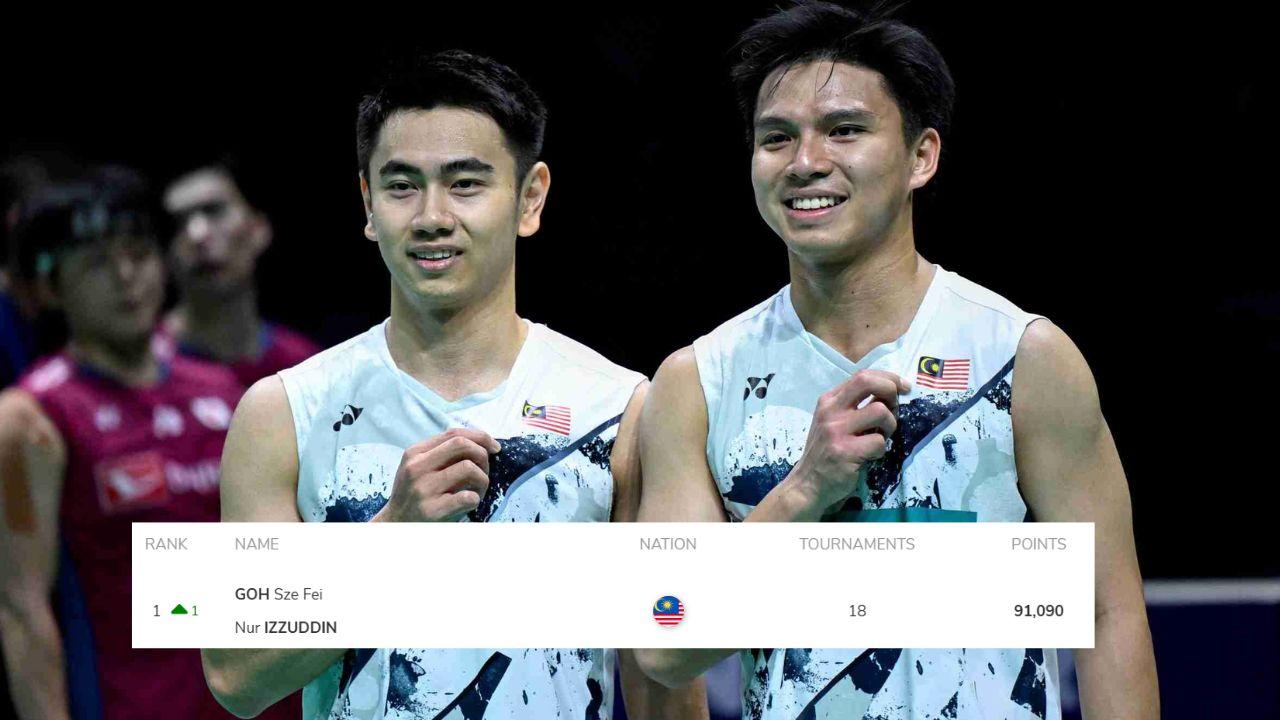 Goh Sze Fei & Nur Izzuddin Make History As Malaysia’s New World No.1 Men’s Doubles Pair